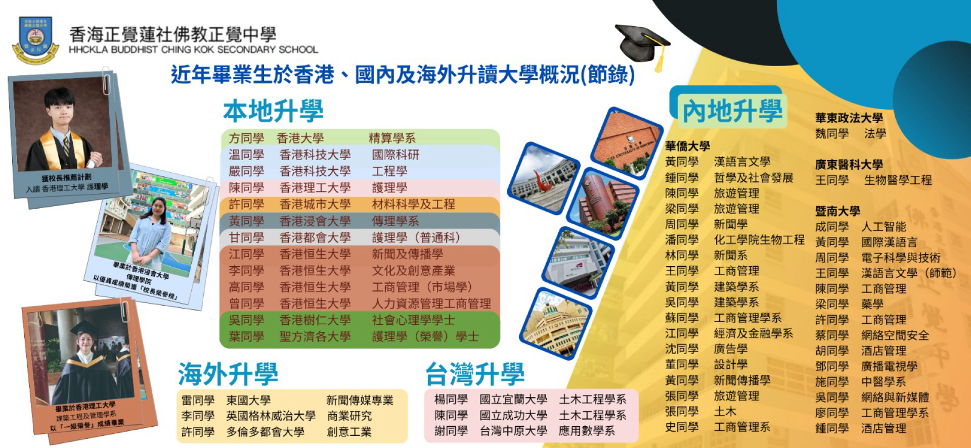 近年畢業生於香港、國內及海外升讀大學概況（節錄）